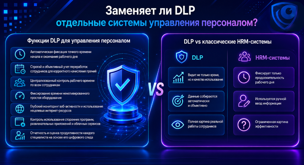 Replaces DLP systems HRM systems